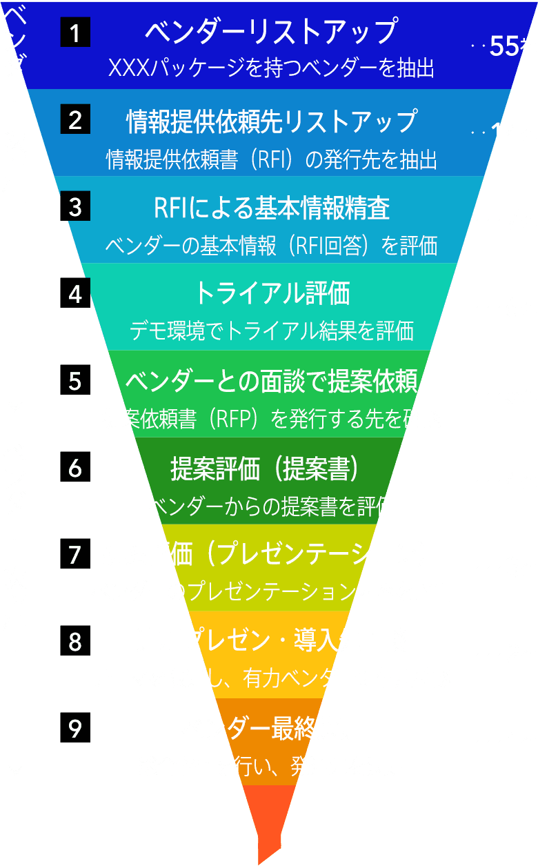 ファネル選定