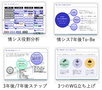 情シス組織変革支援 A社 実績資料