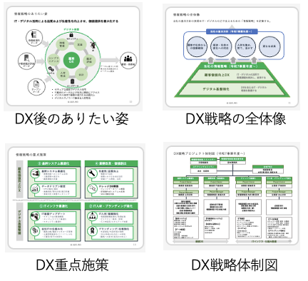 DX戦略策定支援 B社 実績資料