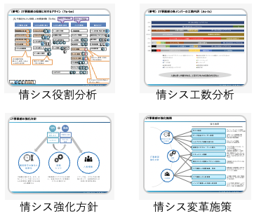 情シス組織変革支援 D社 実績資料