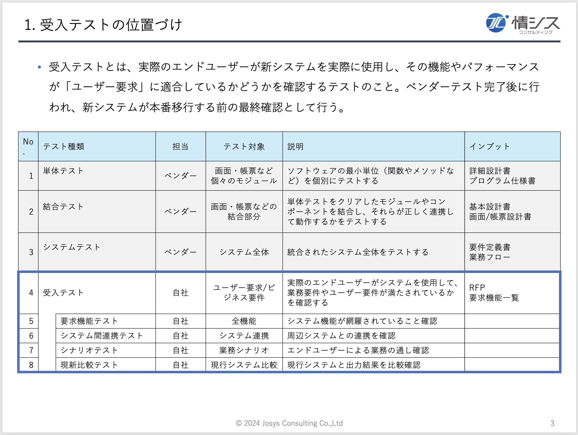 テスト計画書書き方 – 全体テスト計画書 サンプル , 事業計画の1枚目で勝負が決まる:「課題→解決→効果」の書き方 – QJTAXW