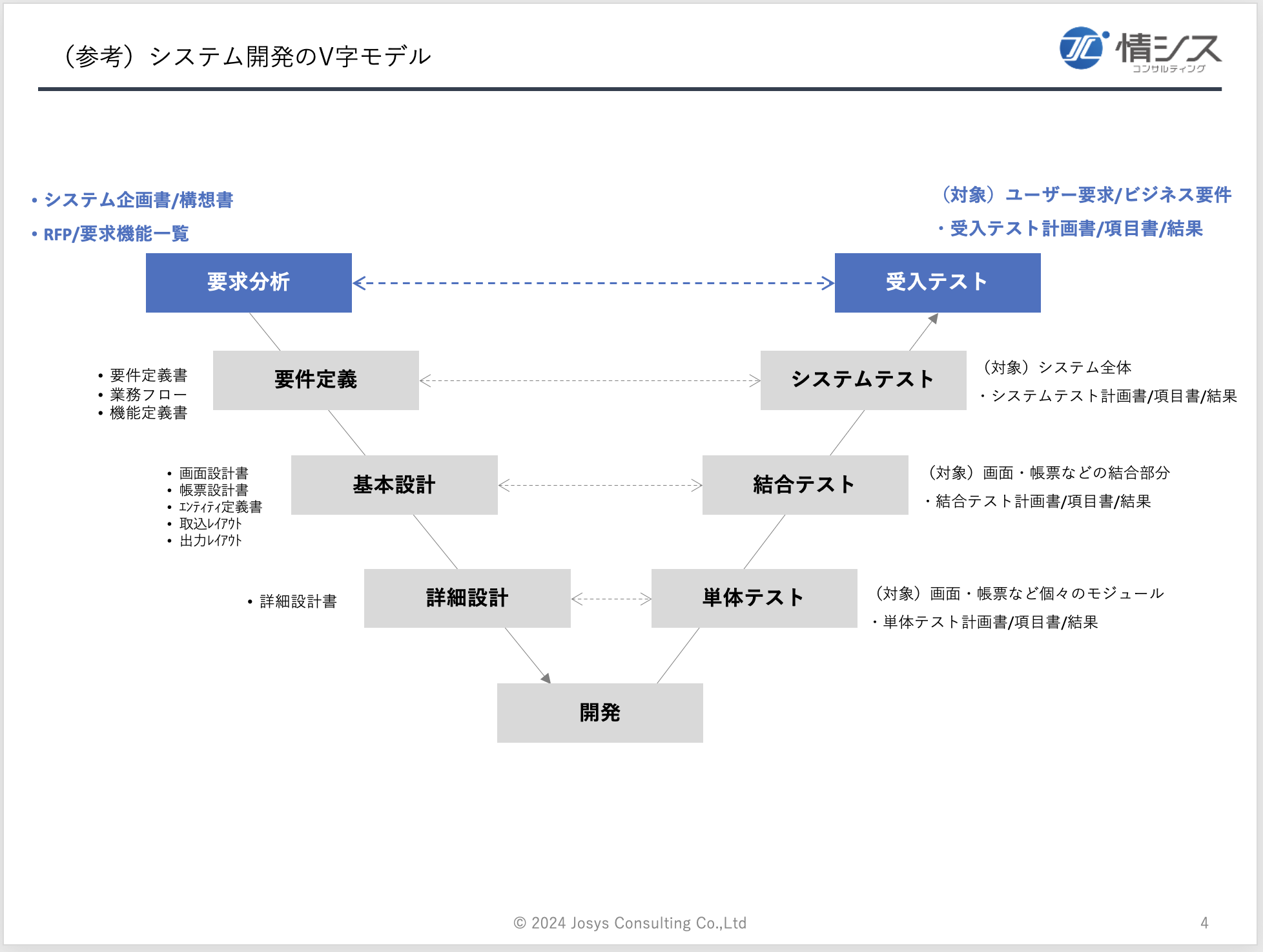 テスト計画書 作り方 | システム テスト計画書 サンプル – テスト計画書の具体的な作成方法や注意点を解説 – GNCSW