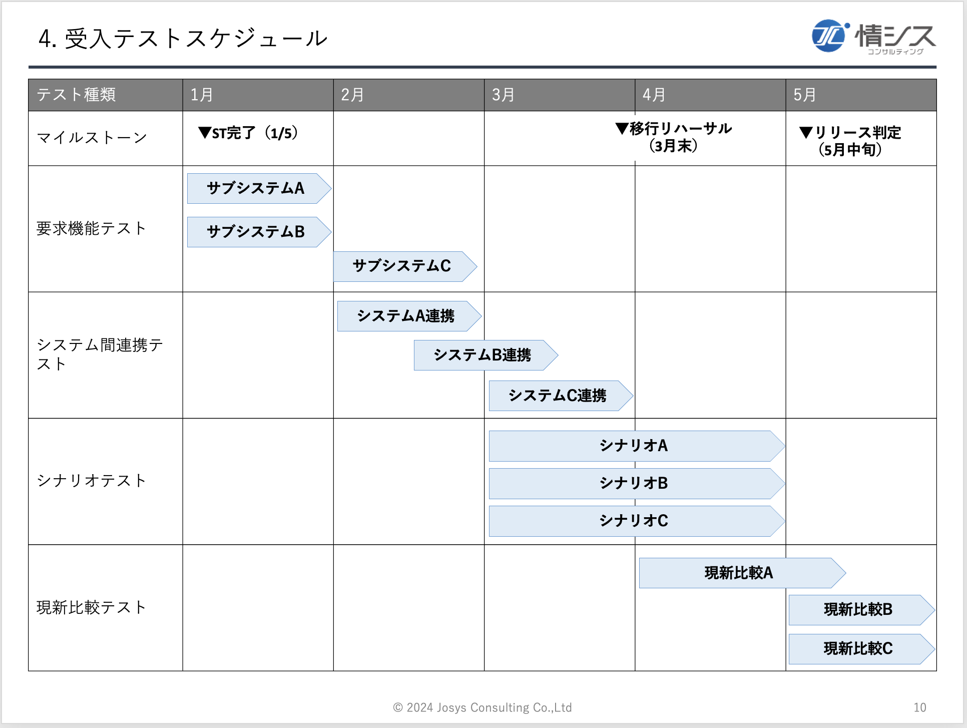 テスト計画書 作り方 | システム テスト計画書 サンプル – テスト計画書の具体的な作成方法や注意点を解説 – GNCSW